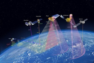 Grupo de satélites para la comprensión del cambio climático