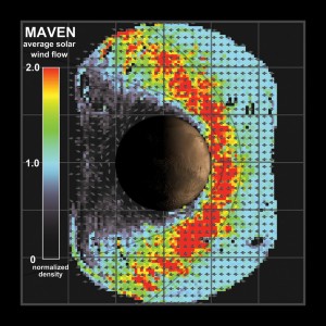 Simulación del viento solar en Marte y arco de choque previsto - con Marte -