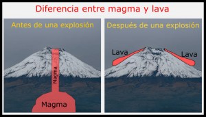 Comparativa magma-lava